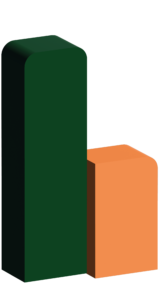 Abstract 3D green and orange rounded blocks, taller green block, transparent background